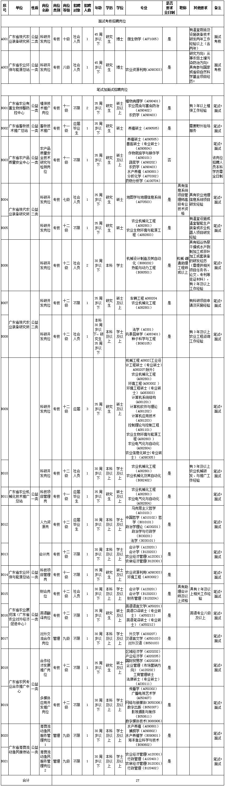好色视频
2019年公开招聘工作人员岗位表.gif