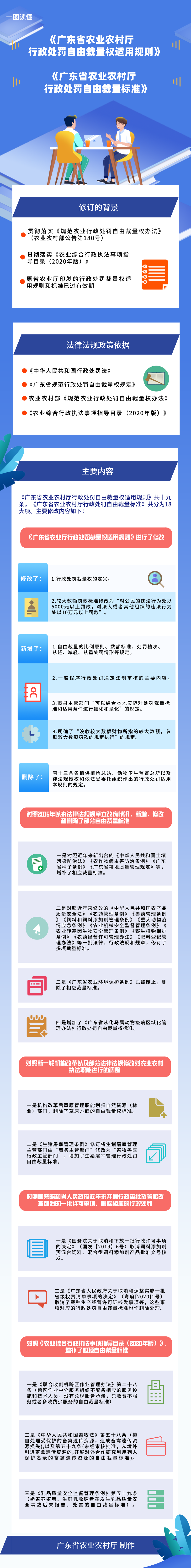 2.9图解：《关于好色视频
行政处罚自由裁量权适用规则和标准的解读》.png