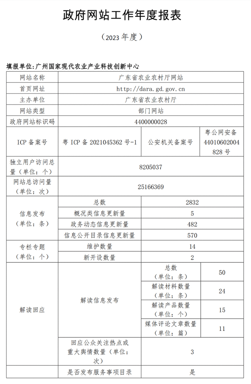 好色视频
政府网站工作年度报表（2023年度）