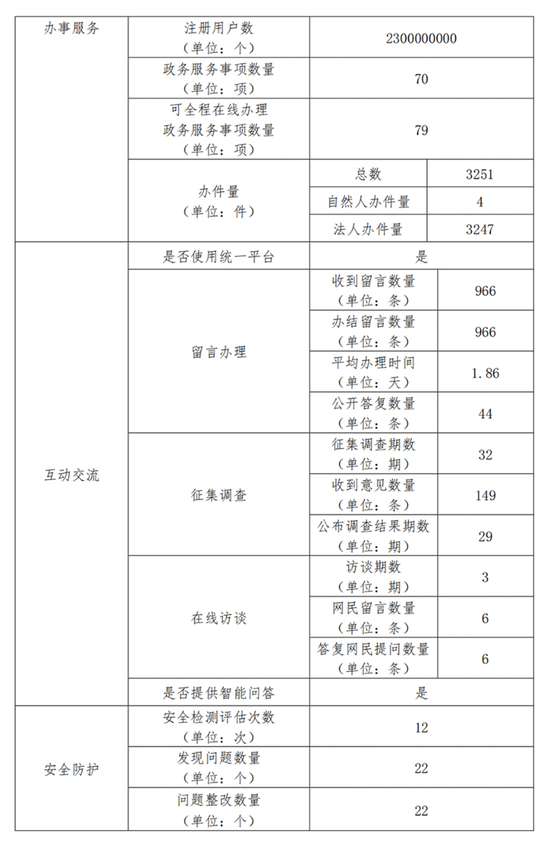 好色视频
政府网站工作年度报表（2023年度）