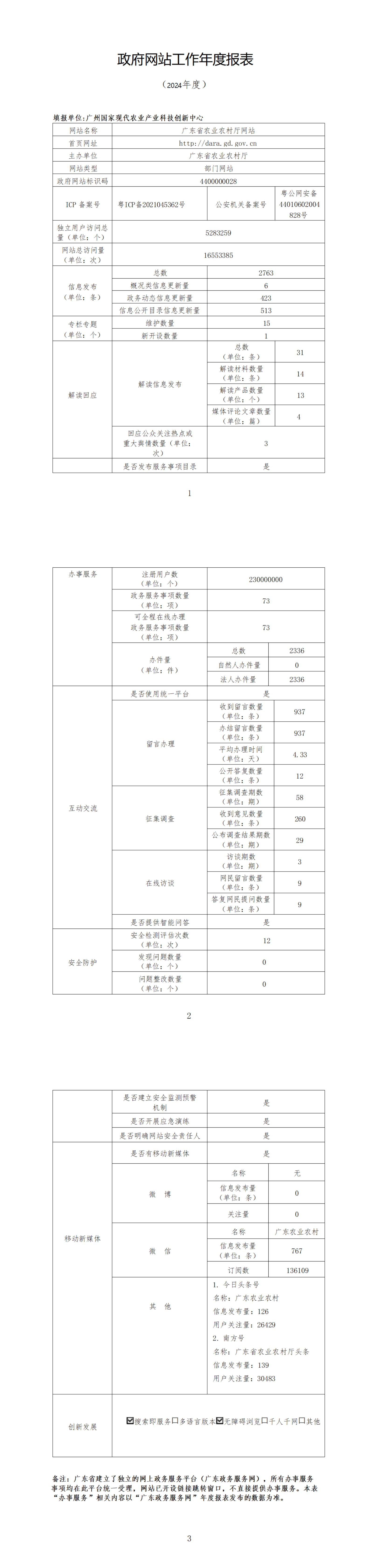 好色视频
政府网站年度报表(2)_00.png